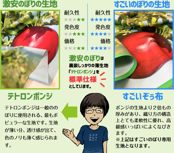 使用生地比較画像