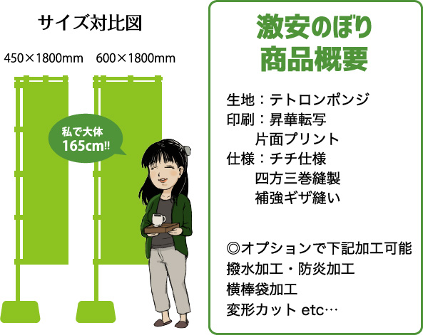 激安のぼり商品概要・サイズ対比図