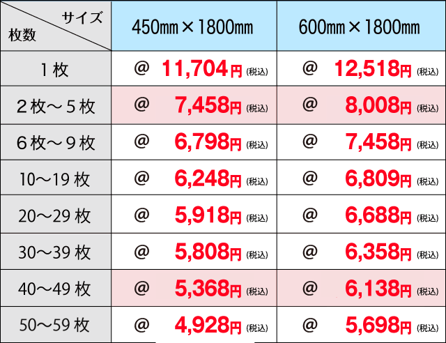 すごいのぼり価格表